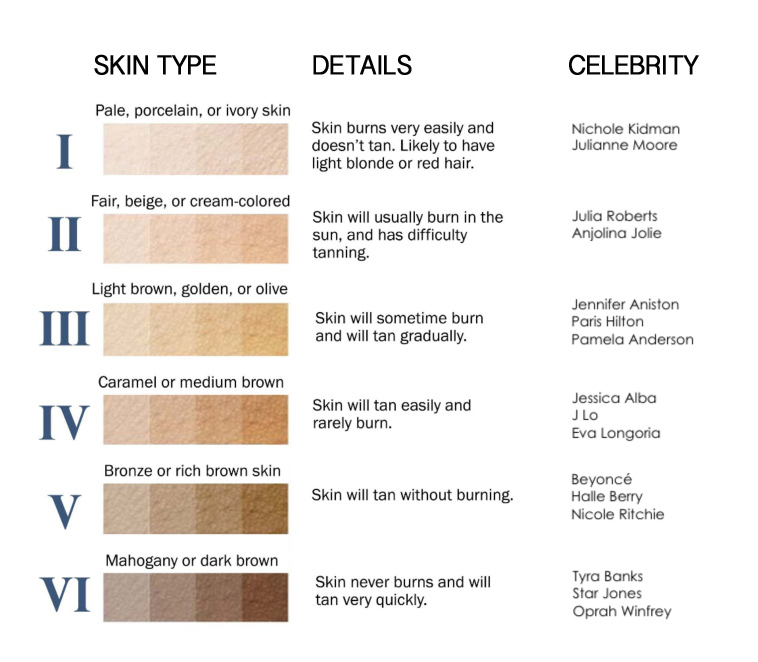 skin type chart - Part.tscoreks.org